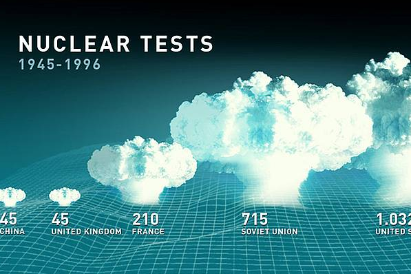 The Perilous Norm of Weapons Testing
