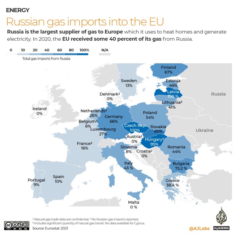 Europe is being torn apart by gas disputes while the obvious solution is staring it in the face