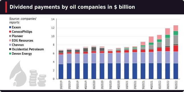 The Oil Cartel Is Back at the Helm