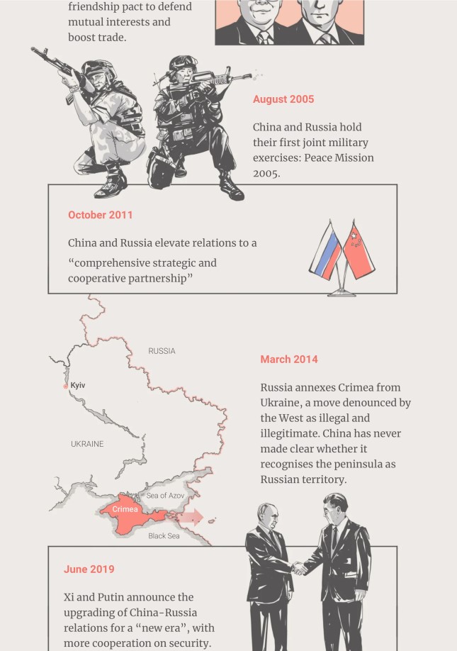 China and Russia