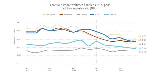 freight-recession