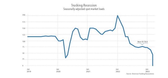freight-recession
