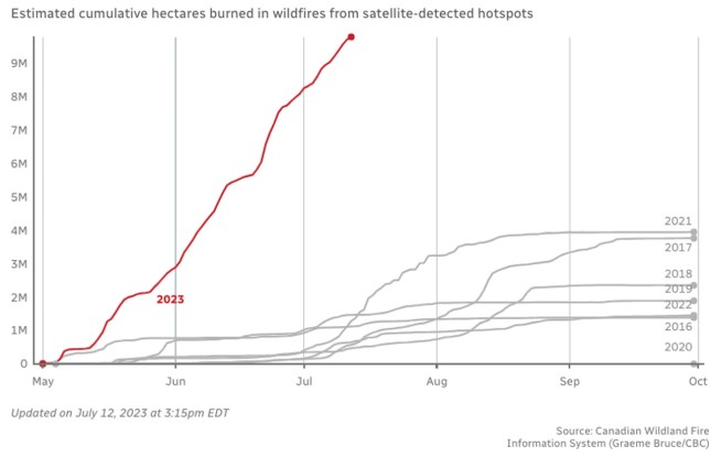 record-breaking-canadian-wildfire