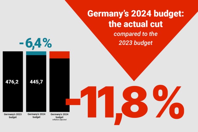 germanys-2024-budget