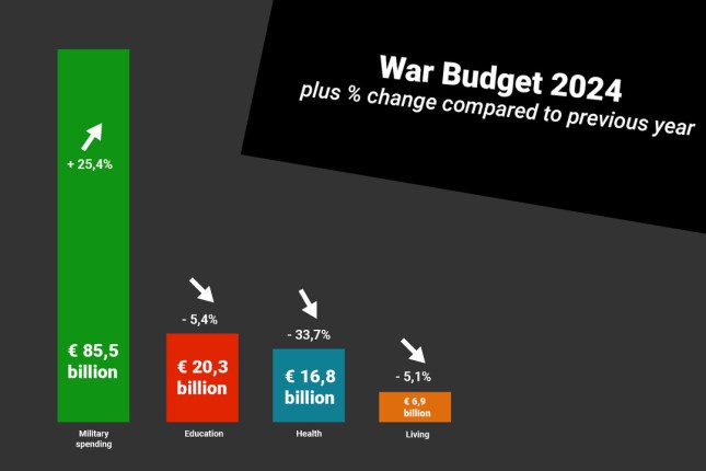 germanys-2024-budget