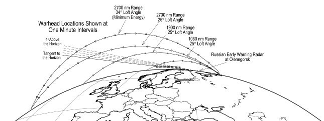 destabilizing-the-us-russian-nuclear-balance