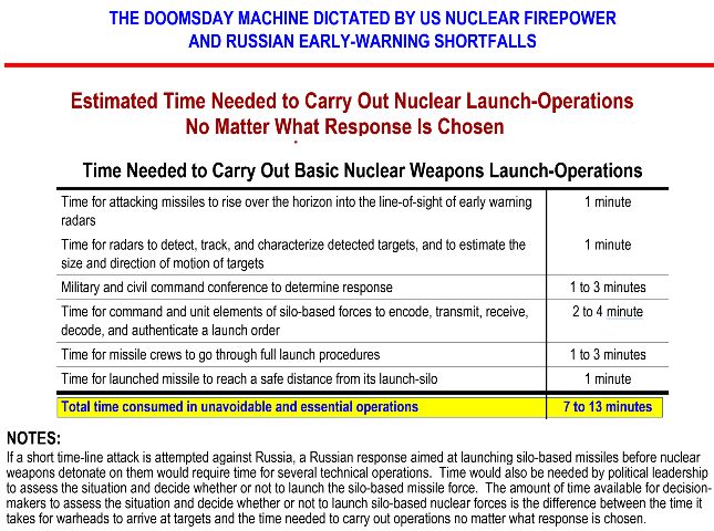 destabilizing-the-us-russian-nuclear-balance