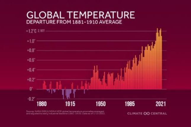 destroying-the-climate-change-myth